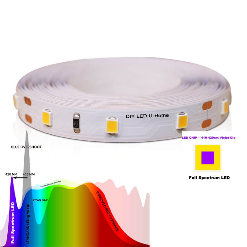 Alta cri ra 97 3m espectro com - Photography Lighting Diy avaliação e preço